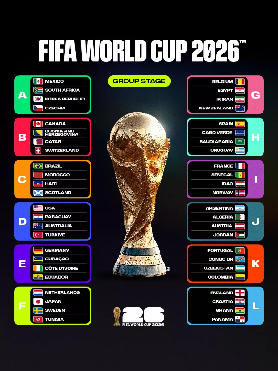 World Cup 2026 Có Gì Khác Biệt So Với 2022? Những Thay Đổi Lớn Bạn Cần Biết — view 2